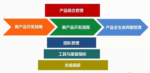 揭開NPDP的神秘面紗 探索市場調研在產品創(chuàng)新中的核心地位